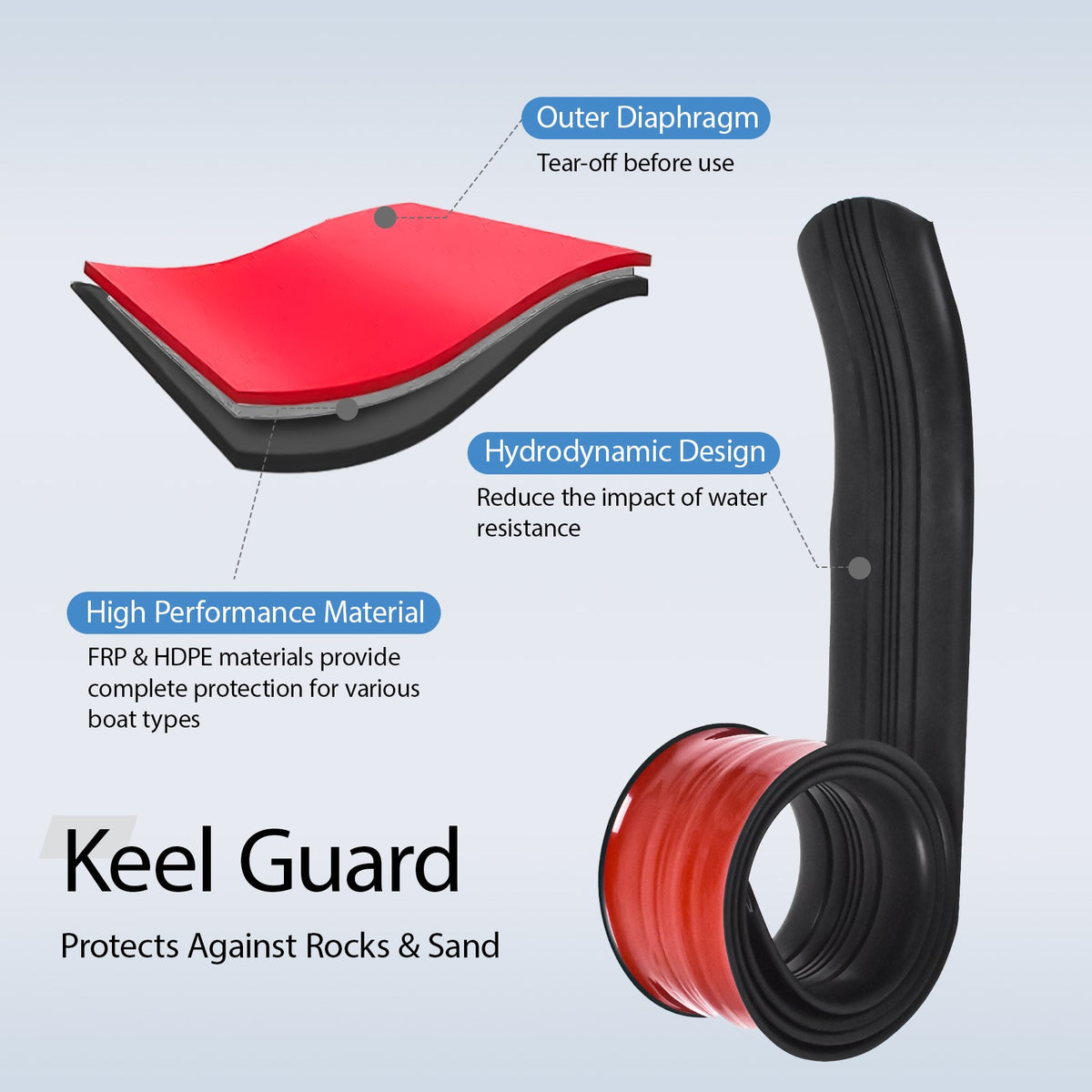 6.4ft Boat Keel Protector - Self-Adhesive Hull Guard for Fiberglass & Aluminum Watercraft