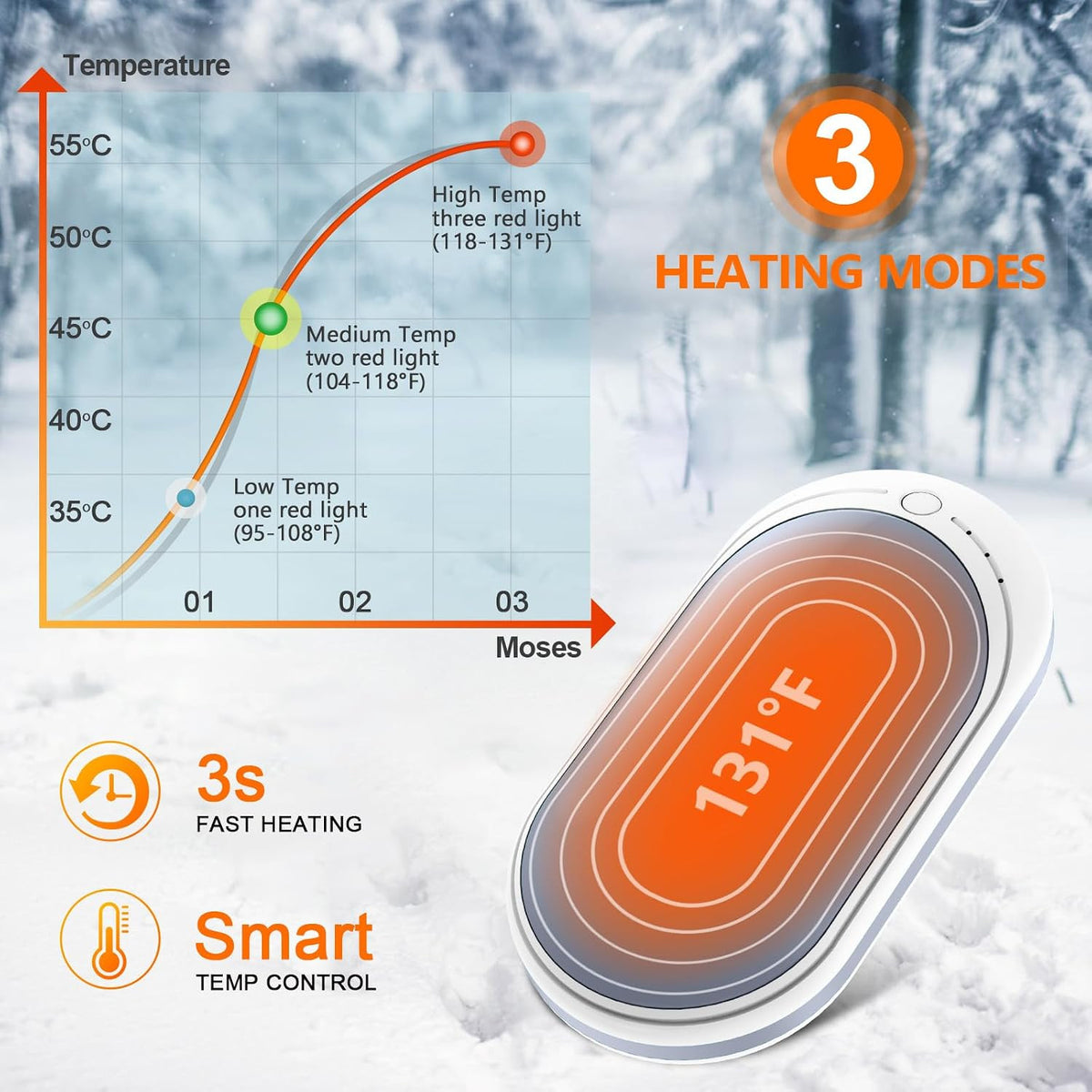 Rechargeable Hand Warmer with Fast Heating 5200mAh Portable Electric Hand Heater