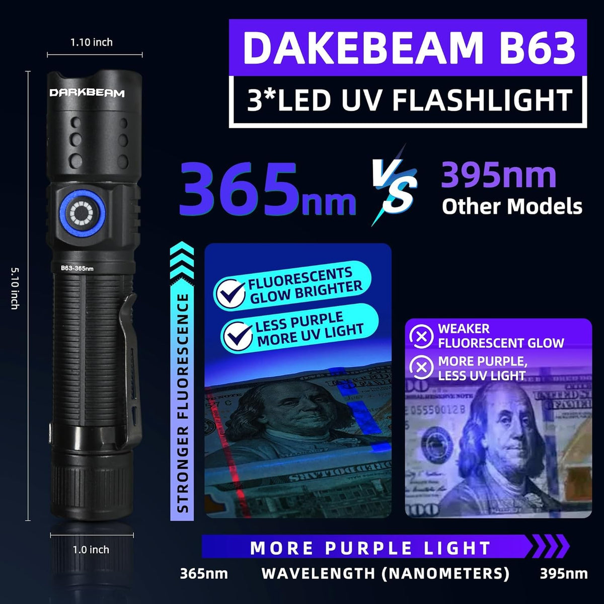 High Power 20W 365nm UV Flashlight with 3 LEDs, Rechargeable, Security & Fluorescent Inspection