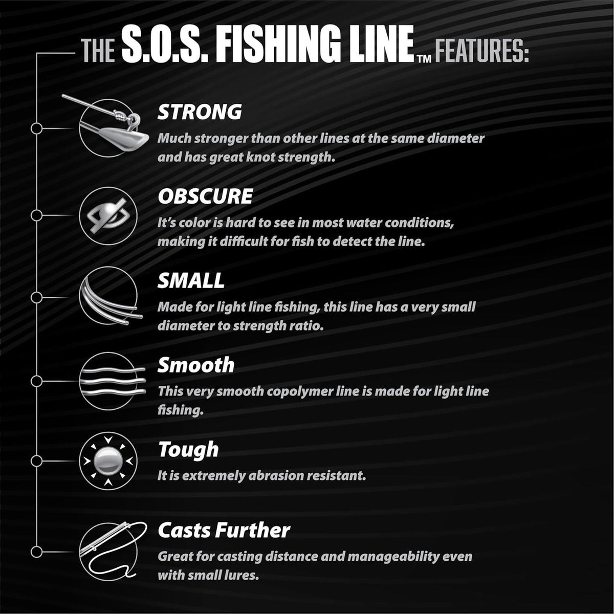 Ultra-Smooth 2lb 350 Yard Invisible Fishing Line - Clear Light Line for Trout & Freshwater