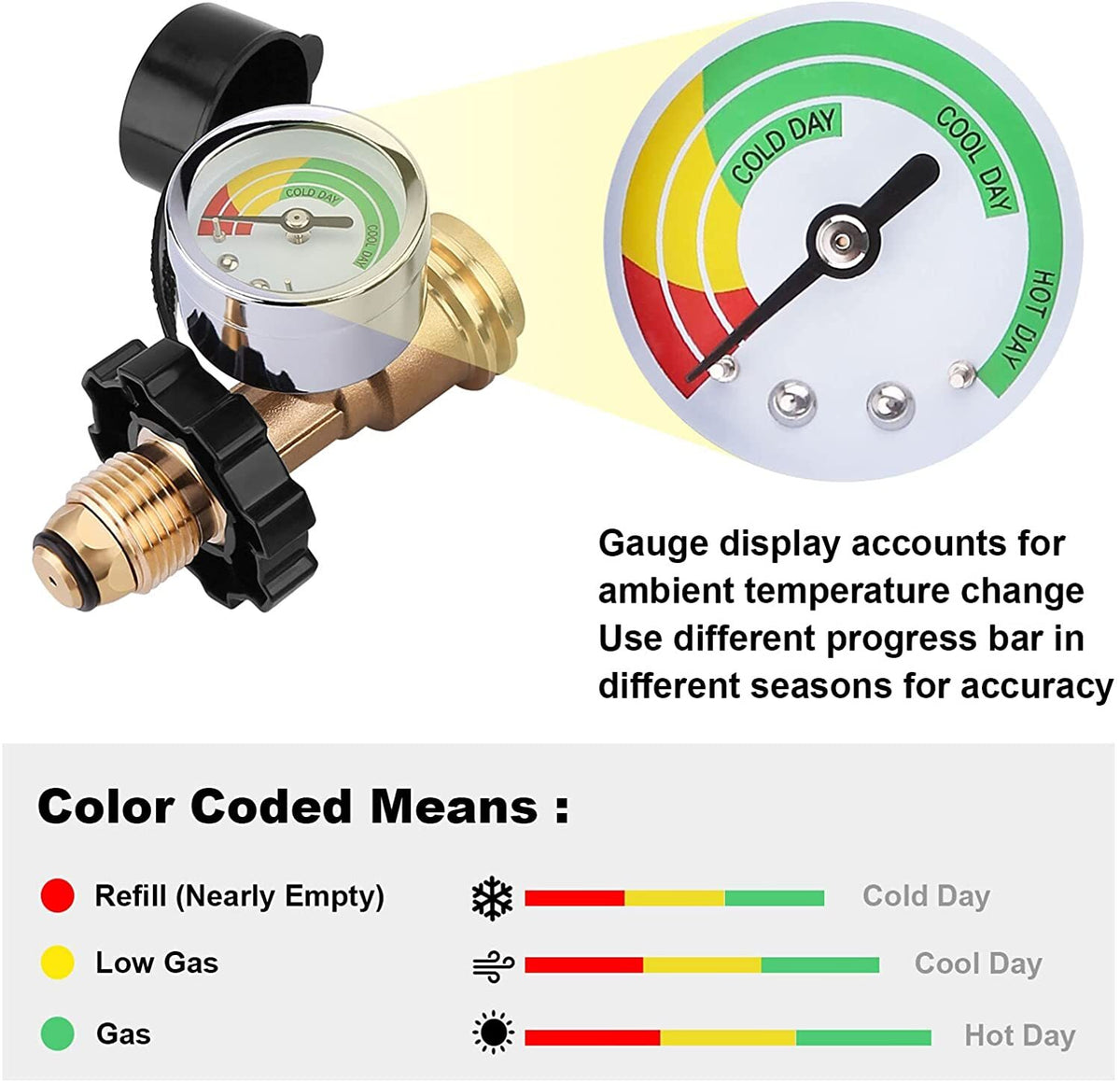 2 Pack Propane Tank Gauge Level Indicator for 5-100lb QCC1 Connect BBQ