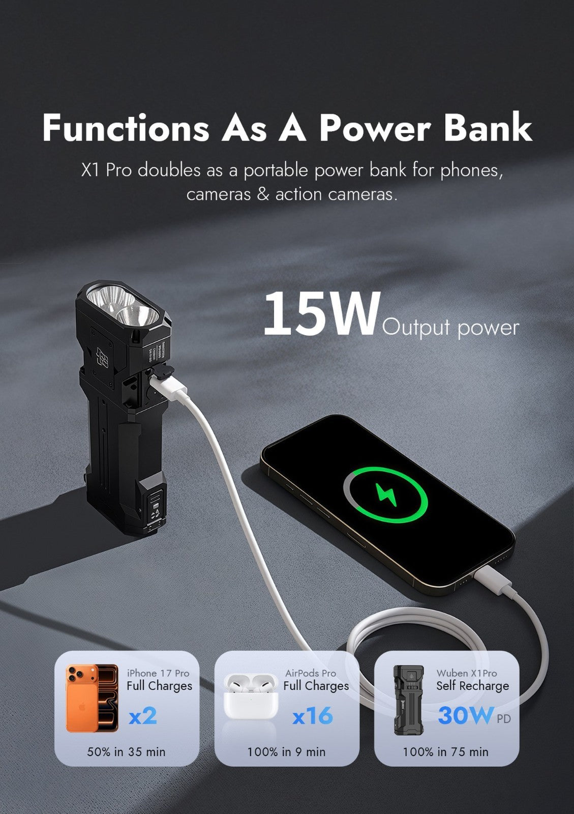 Rechargeable Tactical Flashlight - High Lumens Compact LED with USB-C