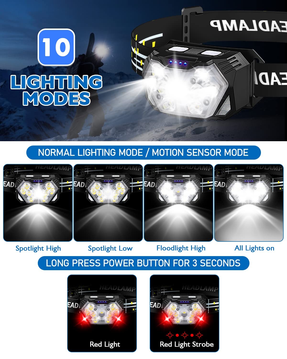 Rechargeable LED Headlamp 2 Pack 2000 Lumens Waterproof 10 Modes with Motion Sensor