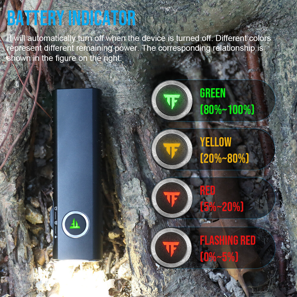 Rechargeable Mini LED Flashlight with UV Light & Laser - Waterproof