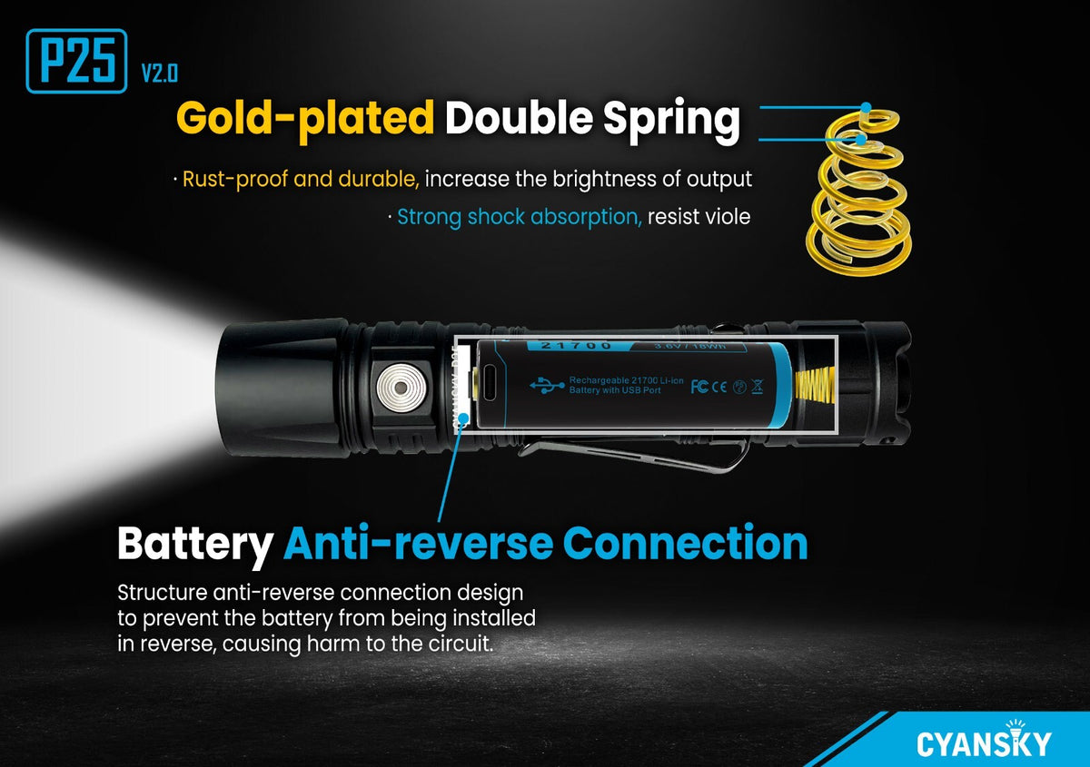 Palm-Sized LED Floodlight Flashlight 3600 Lumens with 21700/18650 Battery