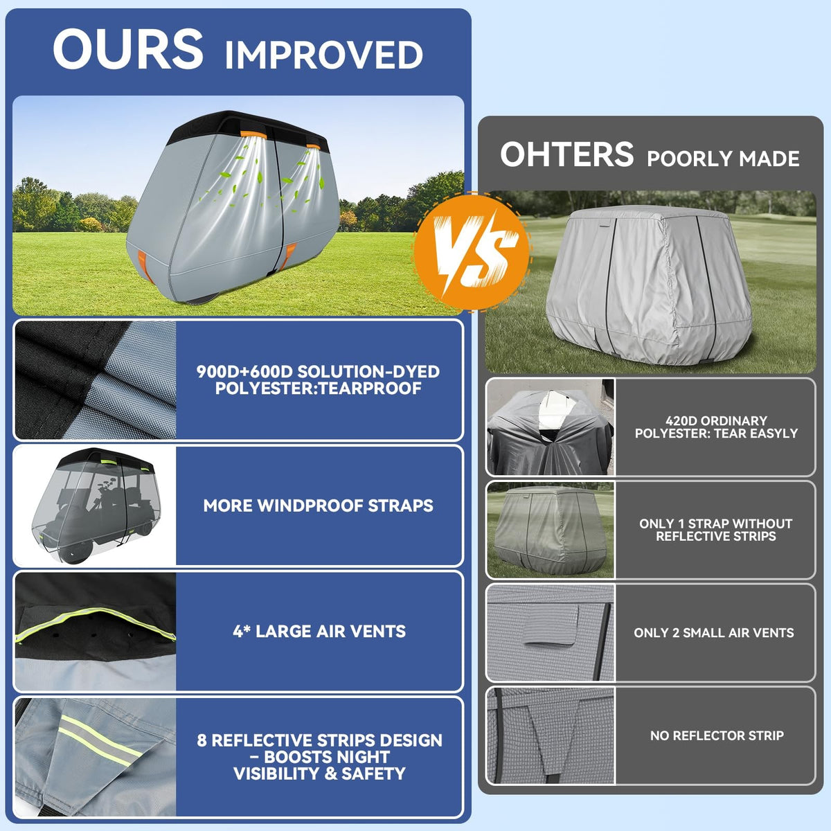 Waterproof Golf Cart Cover 5-Ply 900D+600D Fit for 2+2/4 Passenger Carts Gray+Black