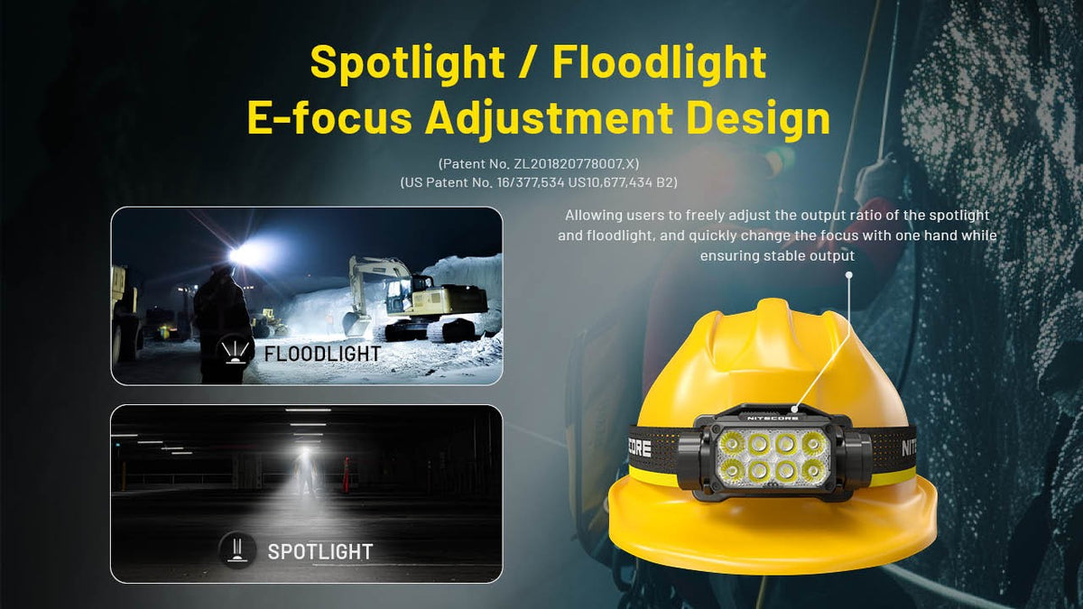 3000 Lumen Rechargeable Headlamp with Zoomable Focus and Multiple Modes