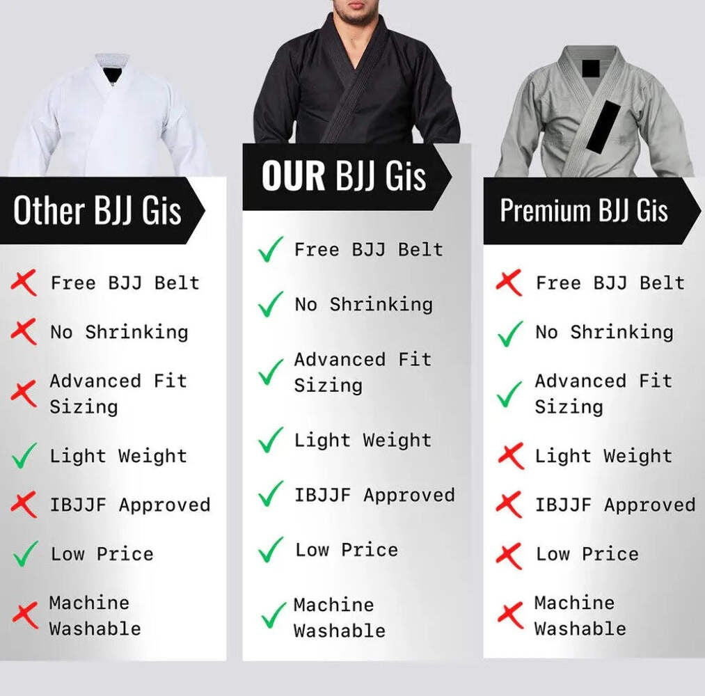 Kids Brazilian Jiu Jitsu Gi Uniform with Free Belt - Martial Sports Essential