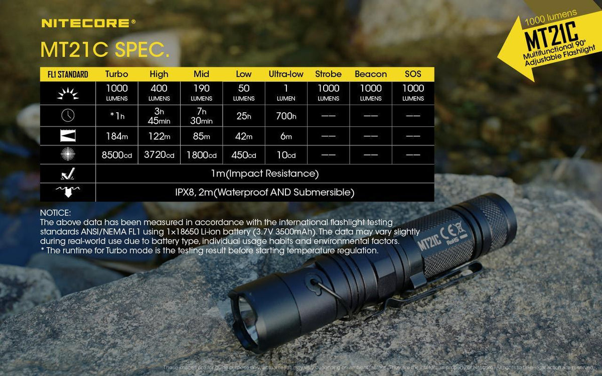 High Lumen Tilt Head LED Flashlight with Batteries, Multi-Mode, 1000 Lumens