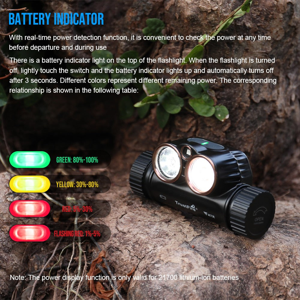 Rechargeable LED Headlamp 2000 Lumens with Floodlight and Red Light