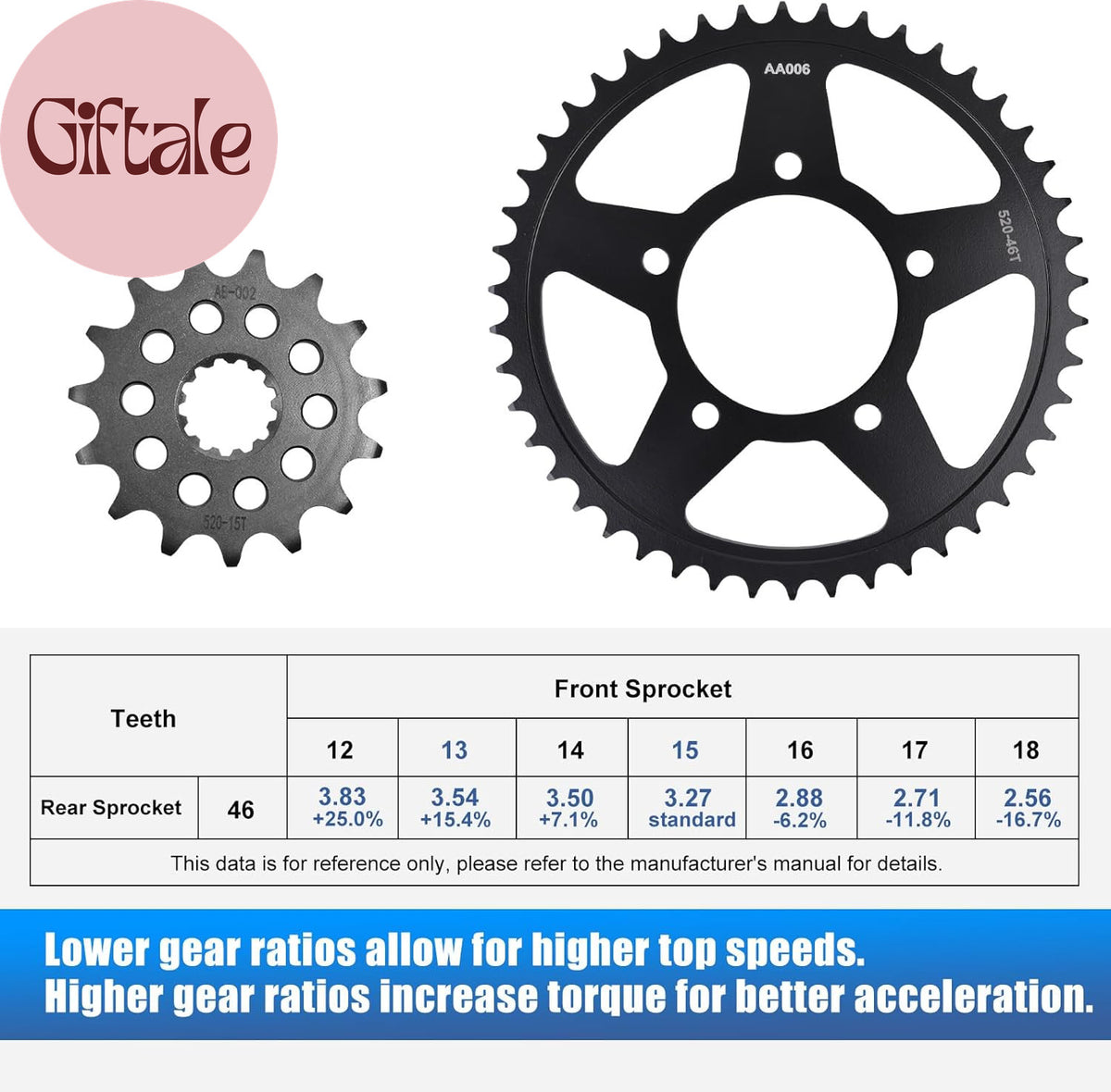 Bike Chain and Sprocket Kit 520 112 Links 15T Front 46T Rear Steel