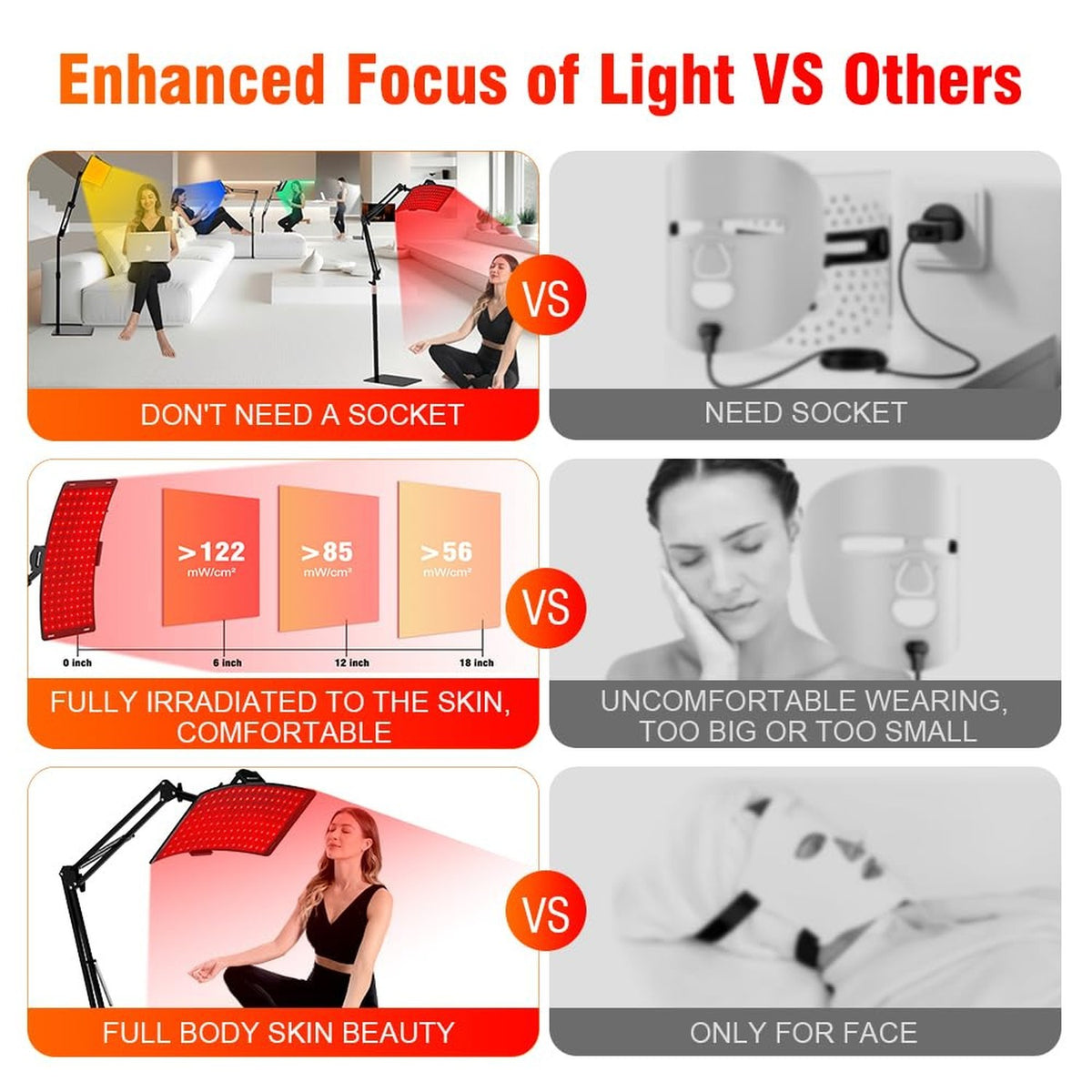 7 in 1 Portable Red Infrared Light Therapy Lamp for Face & Body with Stand