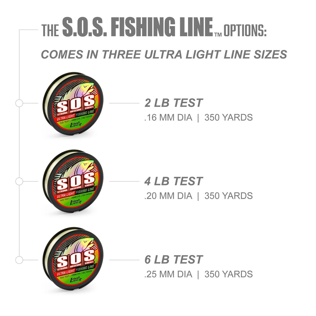 Fishing Line - Abrasion Resistant Light Line for Casting & Knot Strength