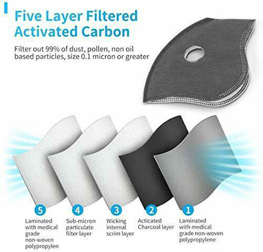 Reusable Dust Mask with Filter for Air Pollution & Respiratory Protection