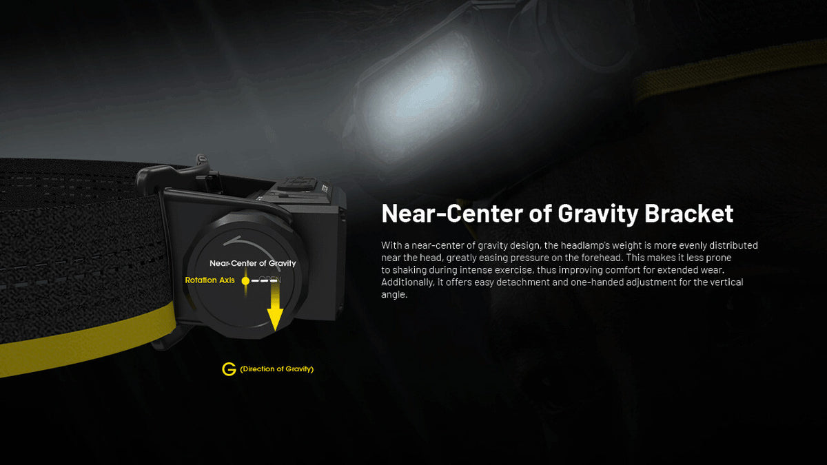 Rechargeable Headlamp with 2000 Lumens, USB-C, Waterproof, for Camping & Hiking