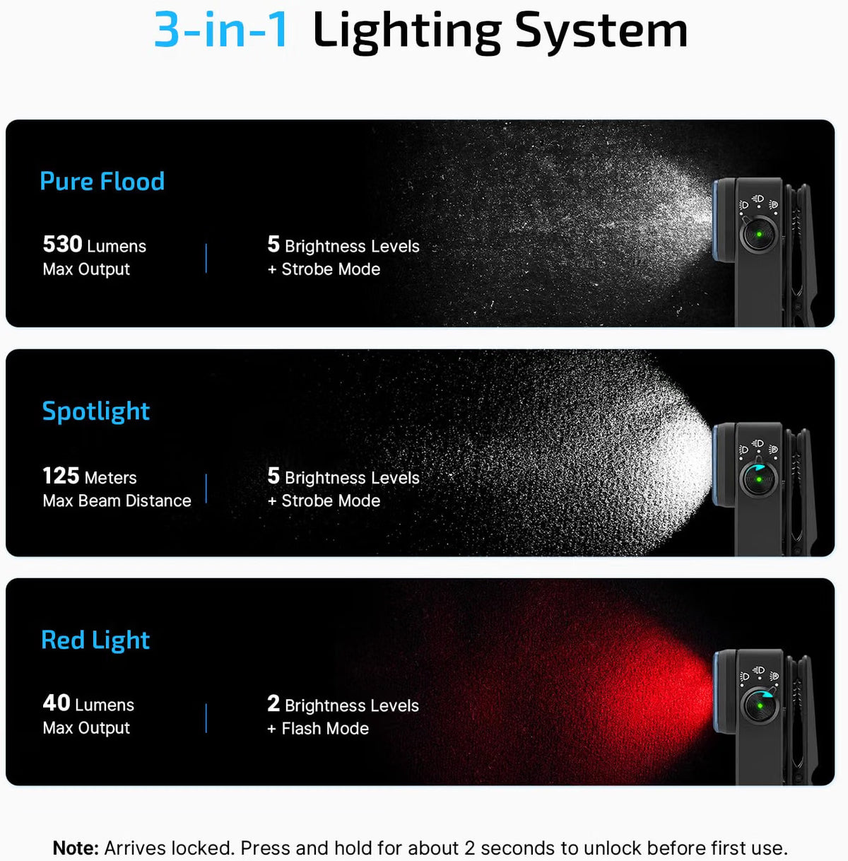Rechargeable EDC Flashlight with Clip and Adjustable Flood/Spot/Red Light