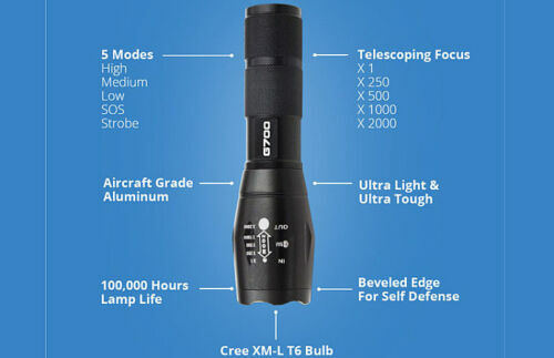 Military-Grade LED Tactical Flashlight with Zoom & Strobe, Waterproof, Self Defense