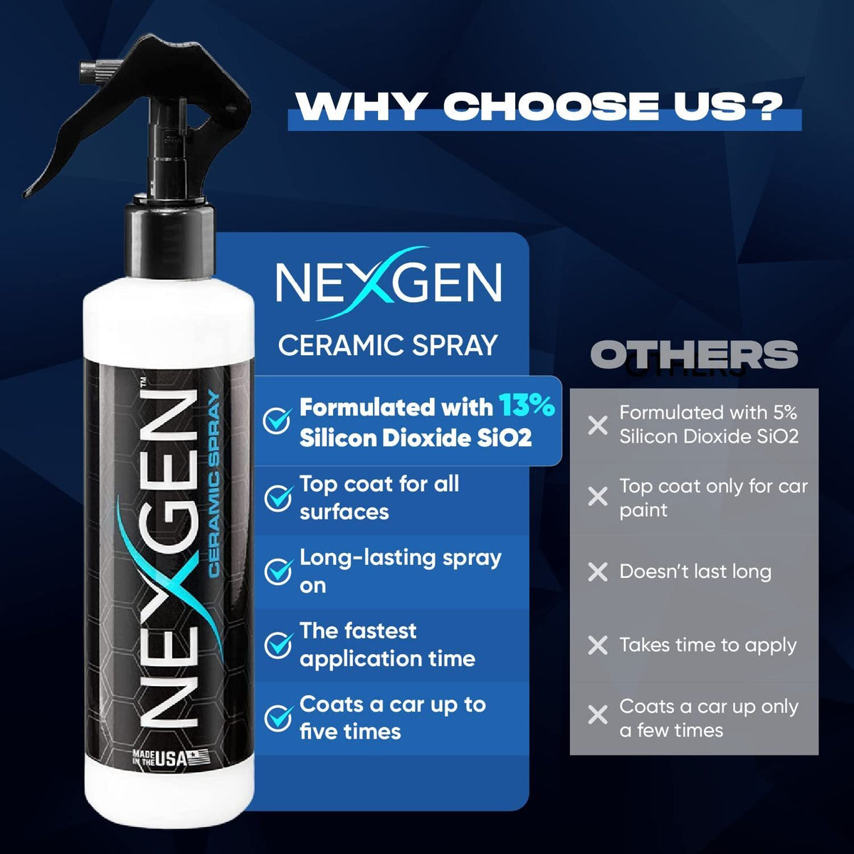 Ceramic Coating Spray for Cars - Silicon Dioxide Vehicle Protection