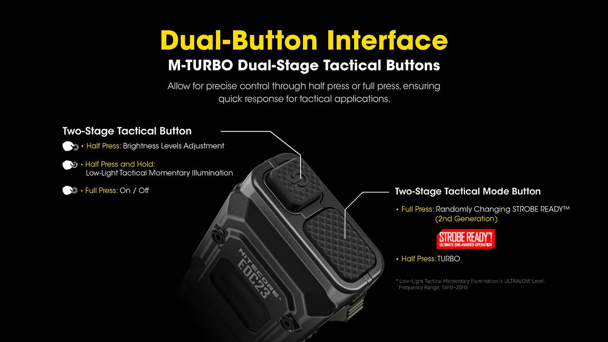 Rechargeable LED Flashlight 2500 Lumens Compact Tactical Torch