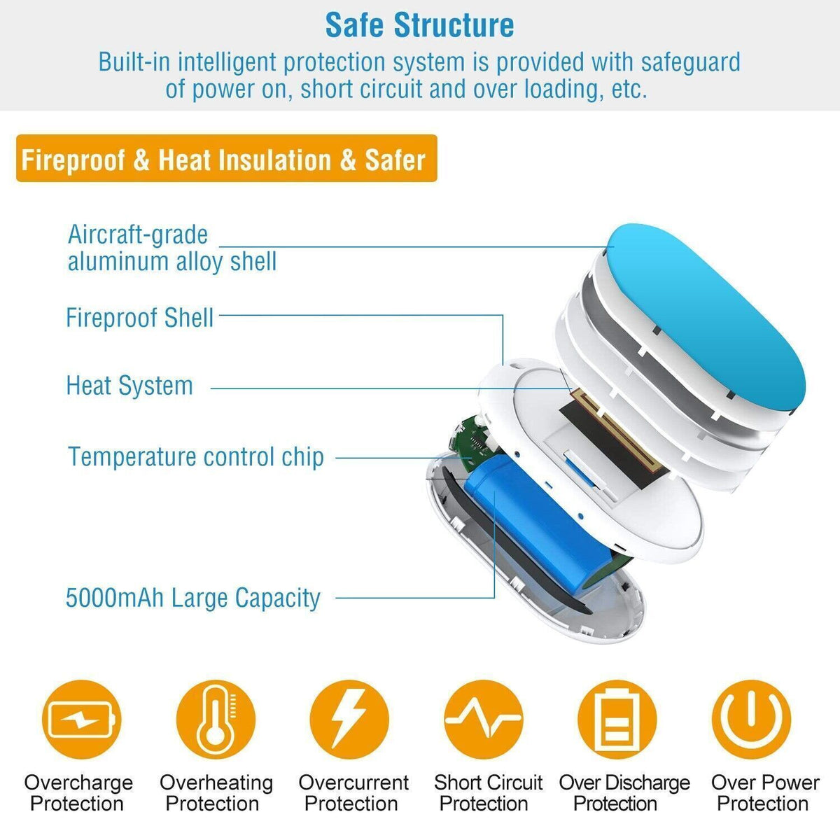 Rechargeable Hand Warmers Power Bank with USB Charging and Adjustable Heat