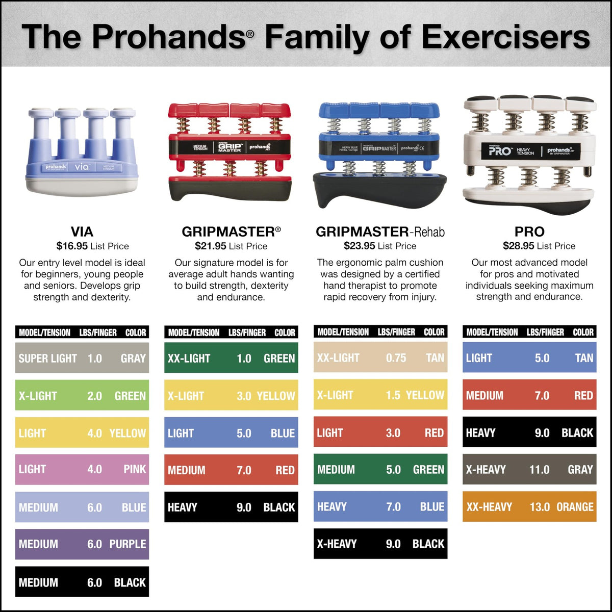 Gripmaster Hand Exerciser 9 lb Heavy Tension - Prohands Black