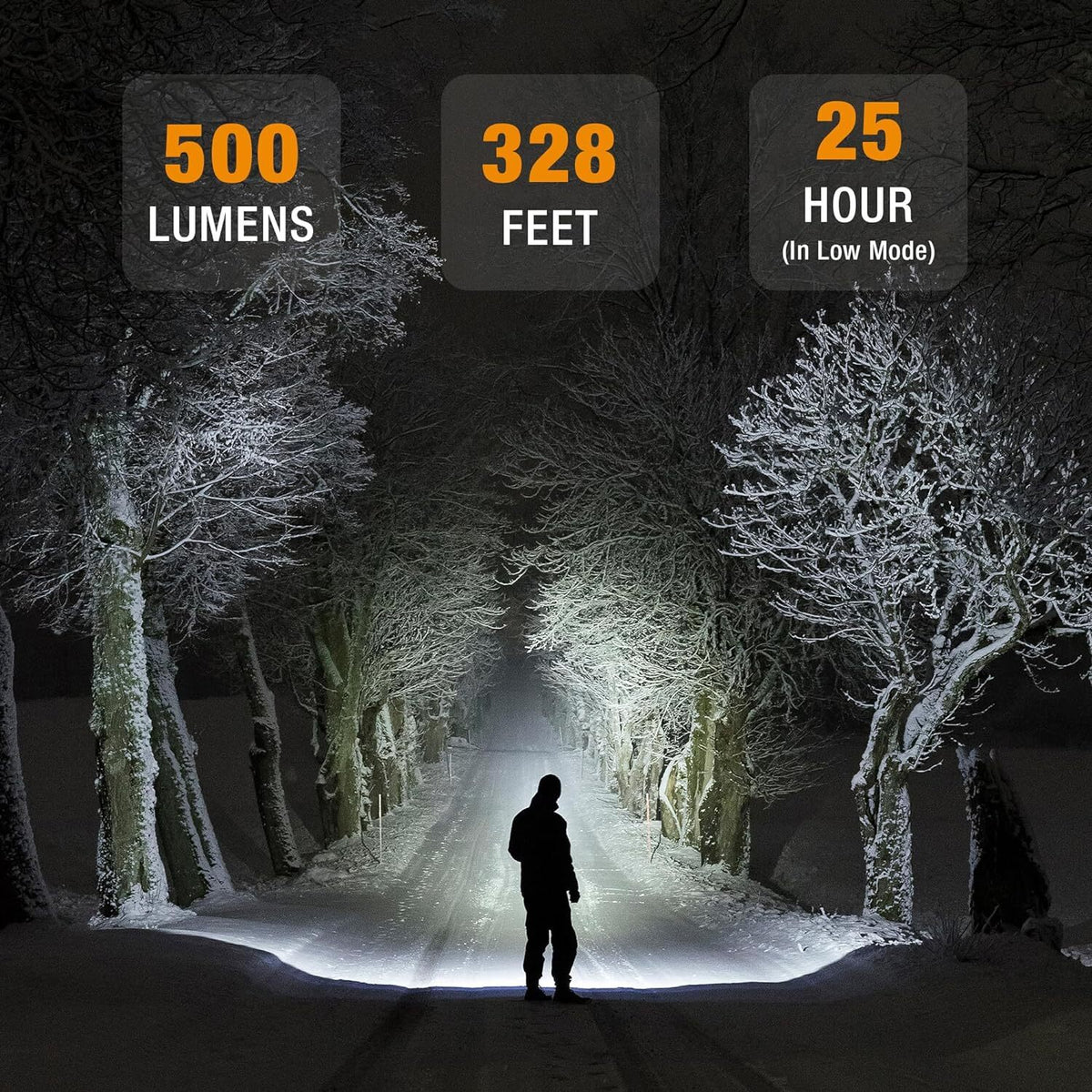 Rechargeable LED Headlamp 500 Lumens with 4 Light Modes and Magnetic Base