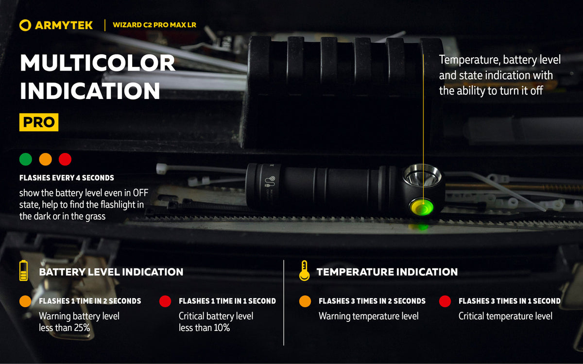 High-Power Headlamp 4150 Lumens Long-Range LED Headlight with Multiple Mounts