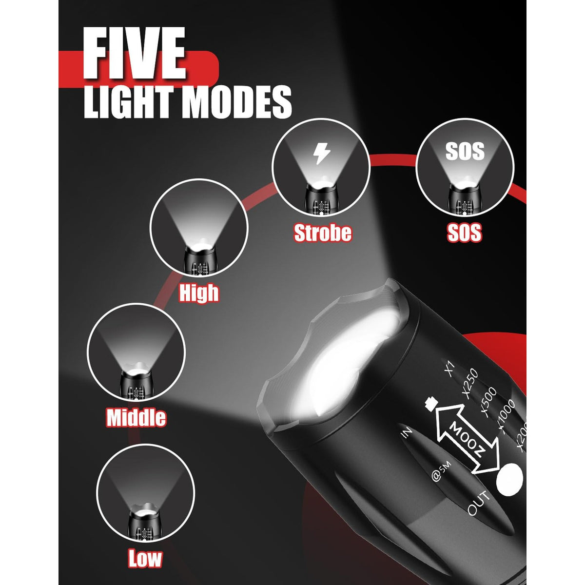 Bright Tactical LED Flashlight 2 Pack Waterproof High Lumens 5 Modes