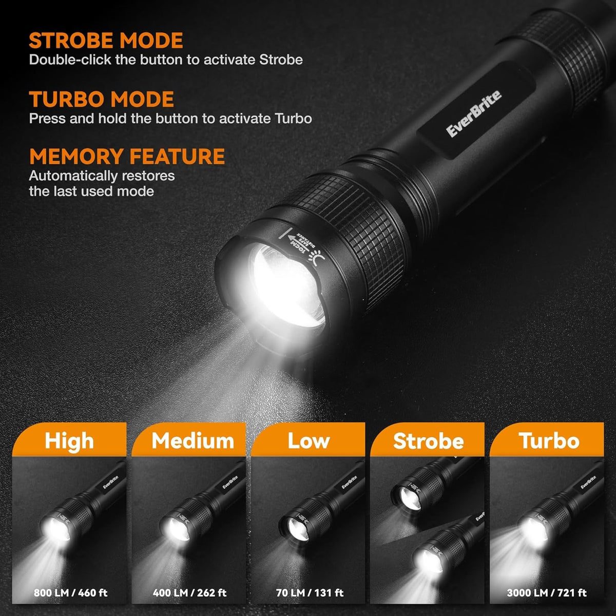 Rechargeable LED Flashlight 3000LM Super Bright Zoomable with 5 Modes