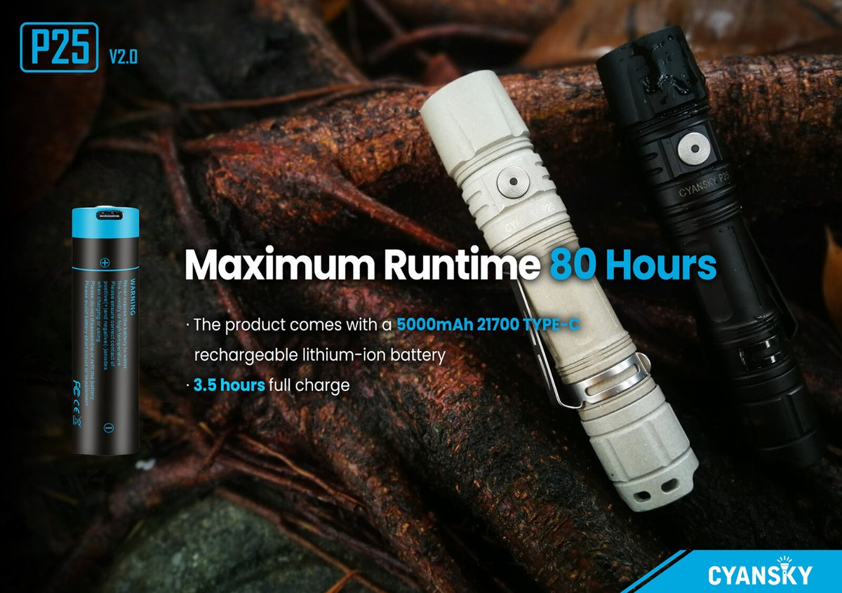 Palm-Sized LED Floodlight Flashlight 3600 Lumens with 21700/18650 Battery