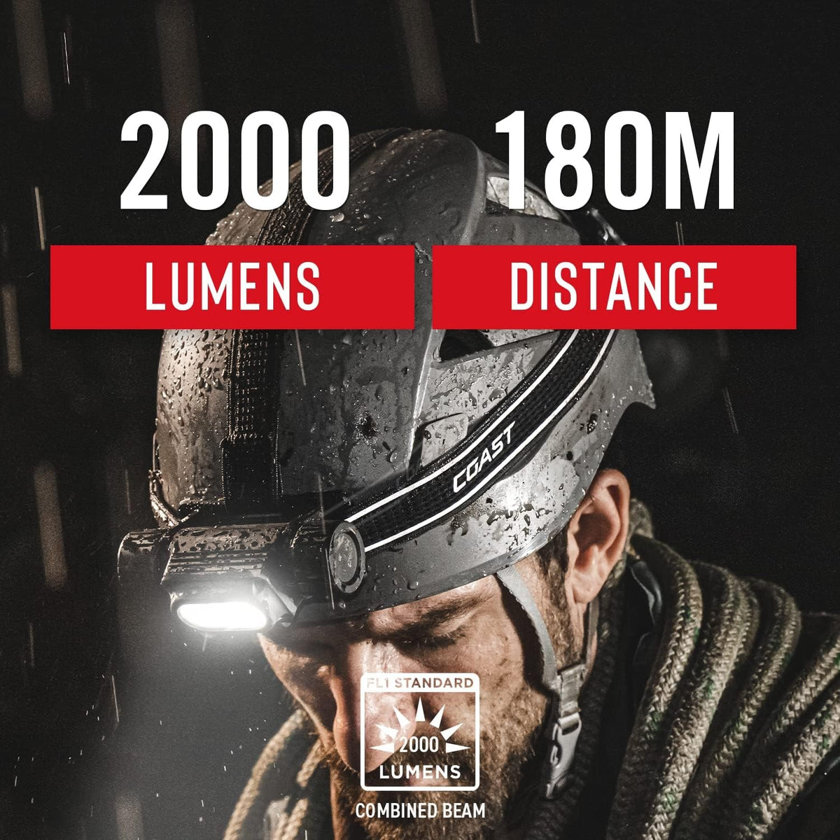 Waterproof USB Rechargeable Headlamp 2000 Lumens with Dual Power Mode