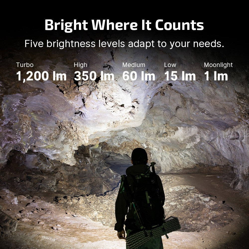 LED Pocket Flashlight 1200 Lumens 3-in-1 Waterproof EDC Light
