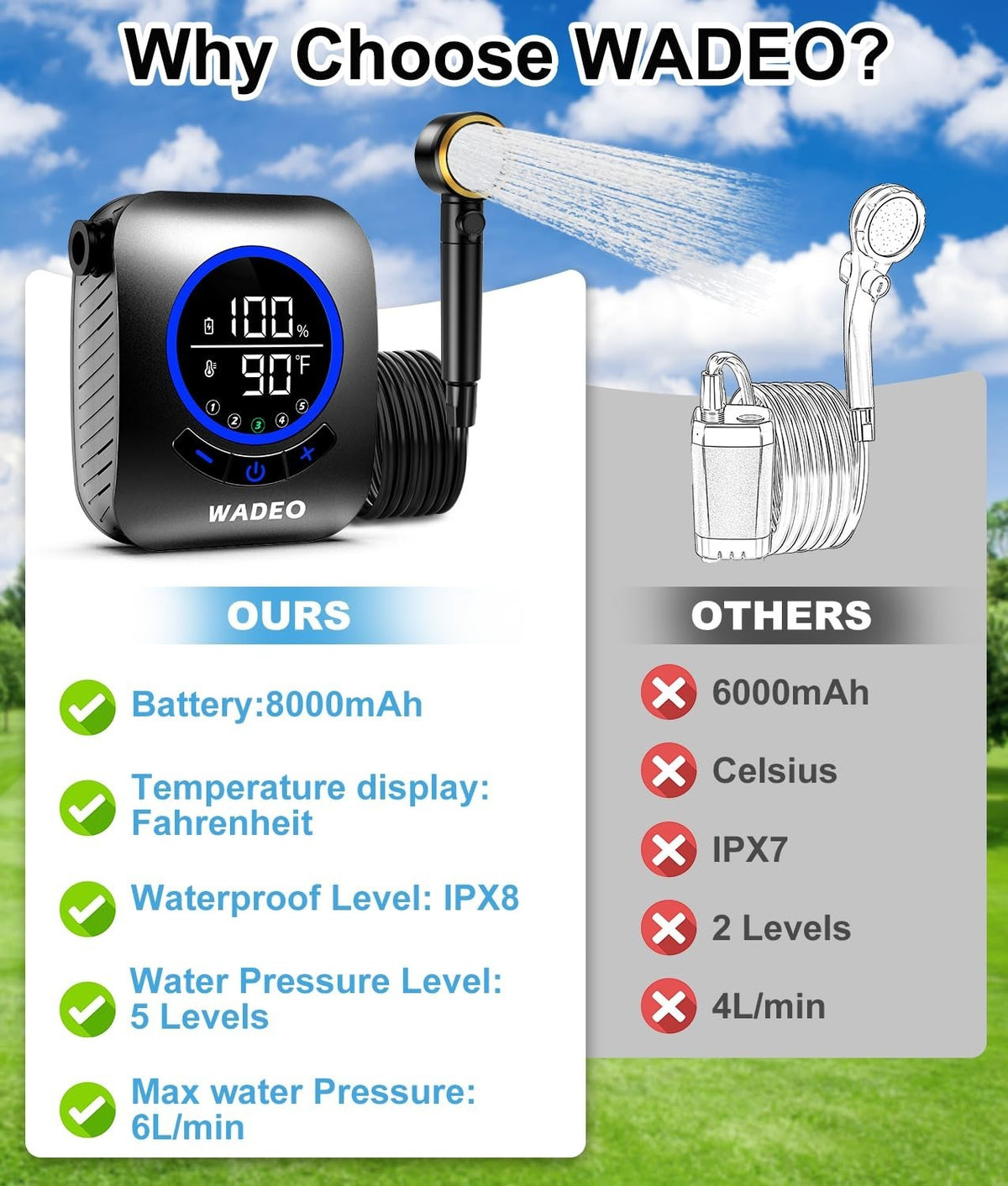 Rechargeable Portable Shower with 8000mAh Battery, 5 Pressure Levels & Digital Display
