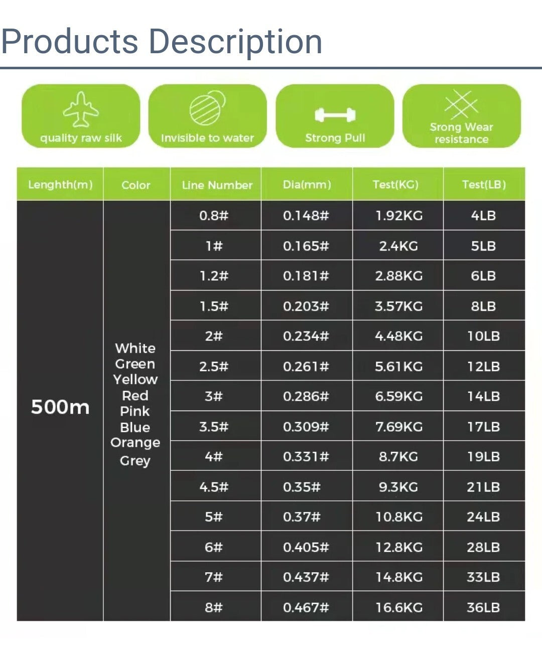 Super Strong Monofilament Nylon Fishing Line 550 Yards - High Strength & UV Resistant
