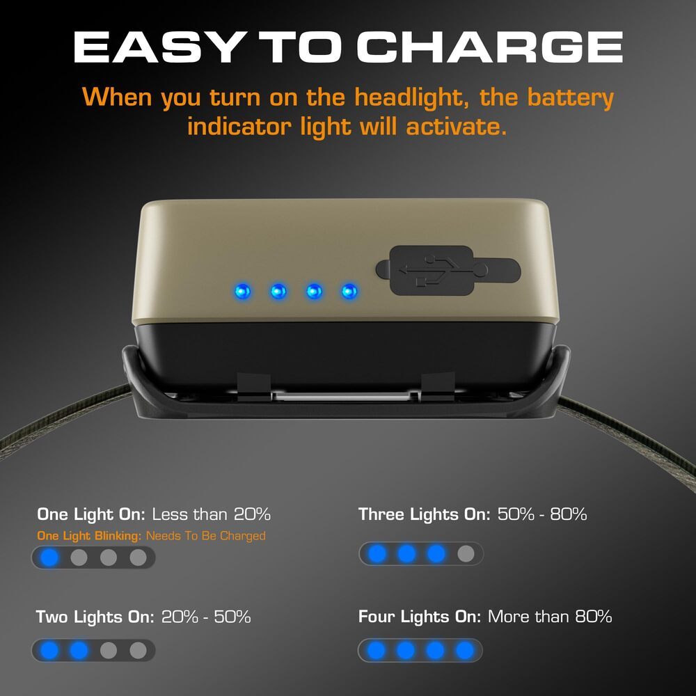 Rechargeable LED Headlamp with 7 Modes, Red & Green Light, Adjustable & Lightweight