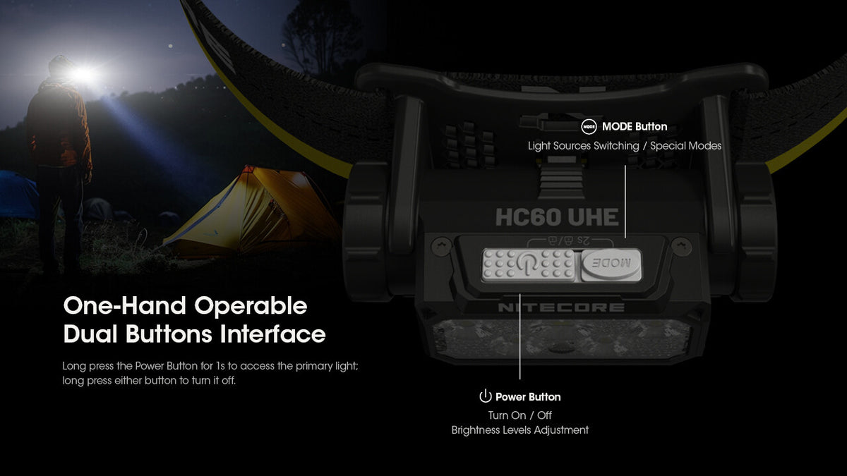 Rechargeable Headlamp 1600 Lumens USB-C LED Headlight for Camping Hiking