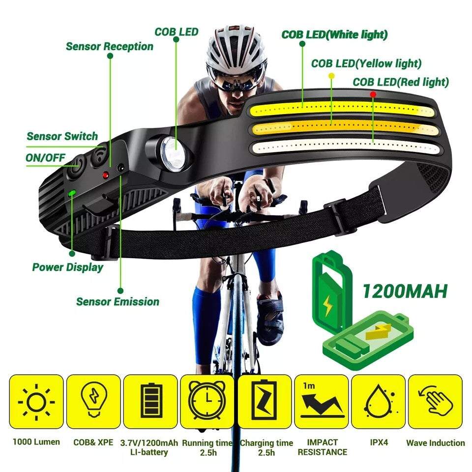 Rechargeable LED Headlamp with COB & XPE Lights, USB Work Light, Waterproof