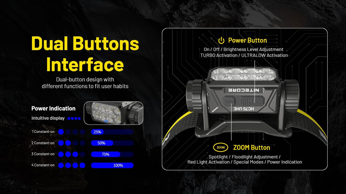 3000 Lumen Rechargeable Headlamp with Zoomable Focus and Multiple Modes