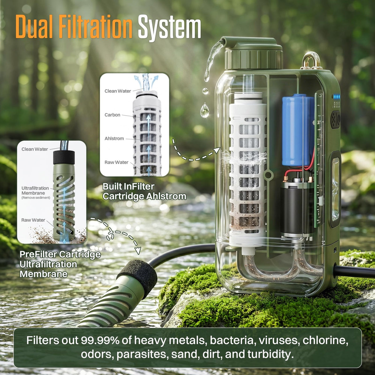 Portable Electric Water Filter 0.01 Micron for Camping Hiking Emergency