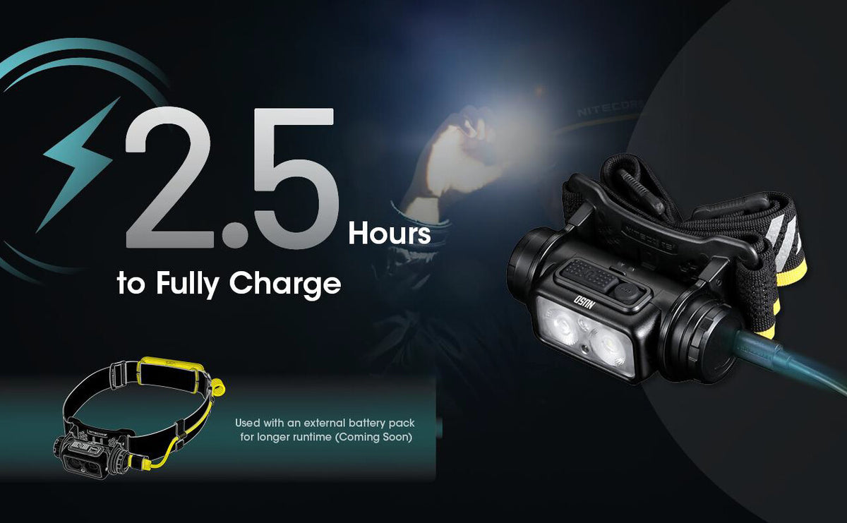 Rechargeable Headlamp 1400 Lumens with USB-C Eco-Sens Night Light
