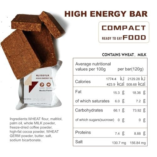Emergency Food Ration Bars 20 Pack - Sugar-Free Survival Meal for 8 Days