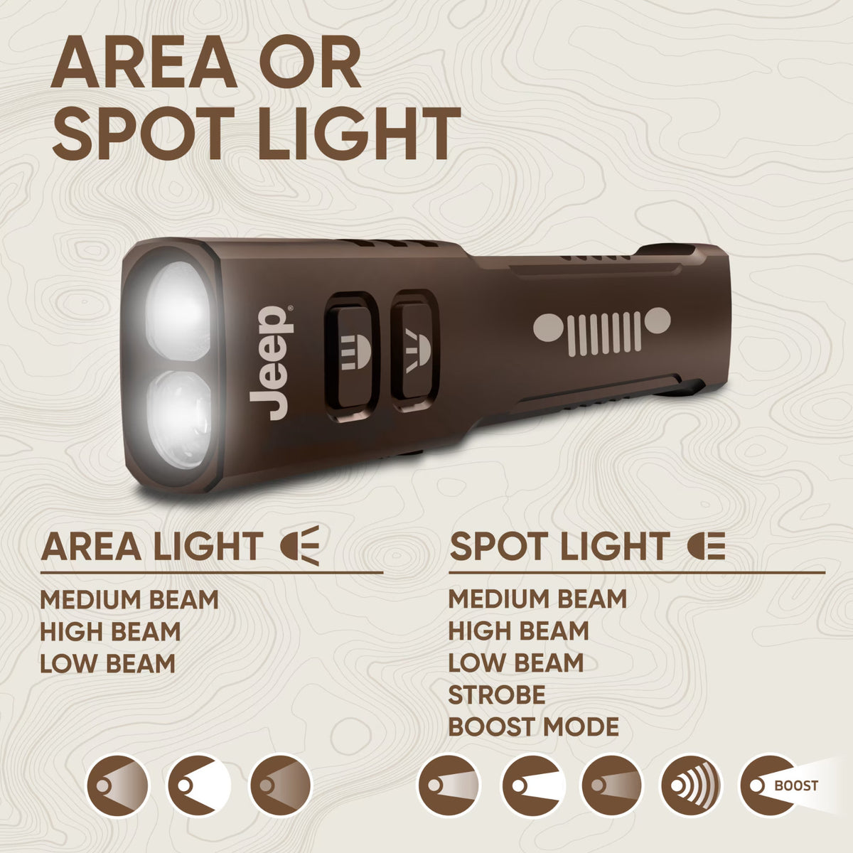 Rechargeable LED Flashlight 1250 Lumens Compact Metal EDC Torch