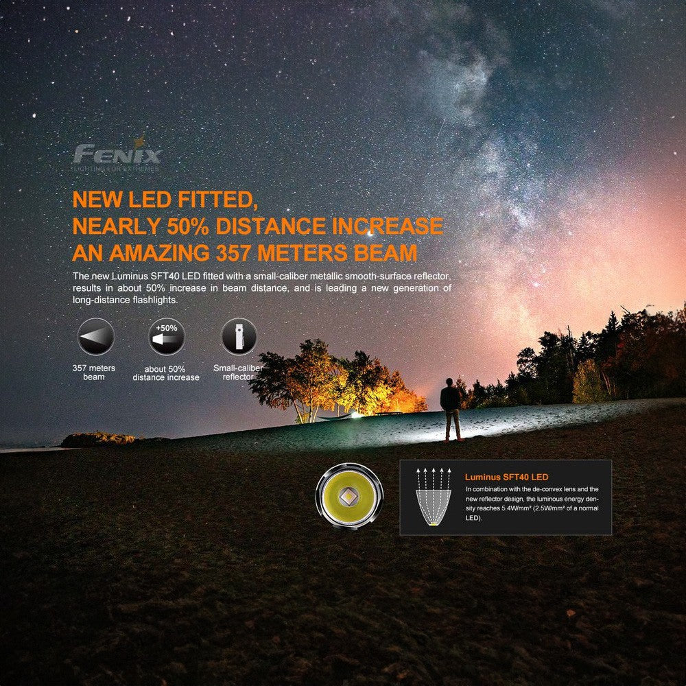 Rechargeable LED Flashlight with 1700 Lumens, Black - Tactical & Emergency Use