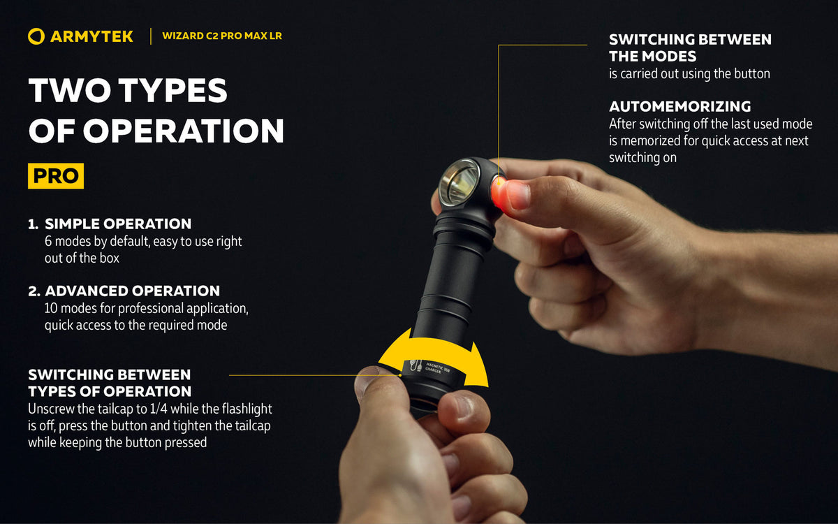 High-Power Headlamp 4150 Lumens Long-Range LED Headlight with Multiple Mounts