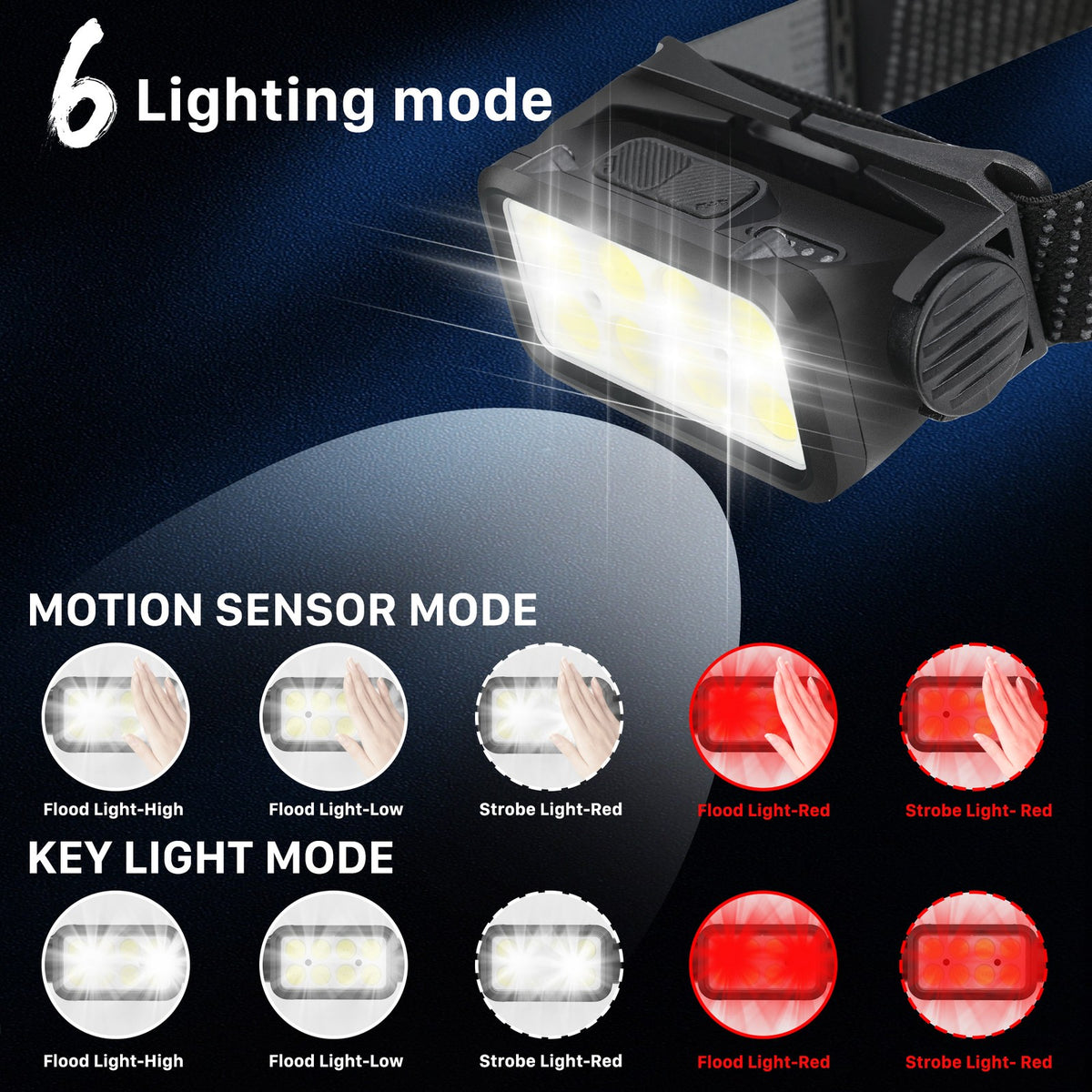 USB Rechargeable LED Headlamp with COB Light for Camping, Work, Outdoor Activities