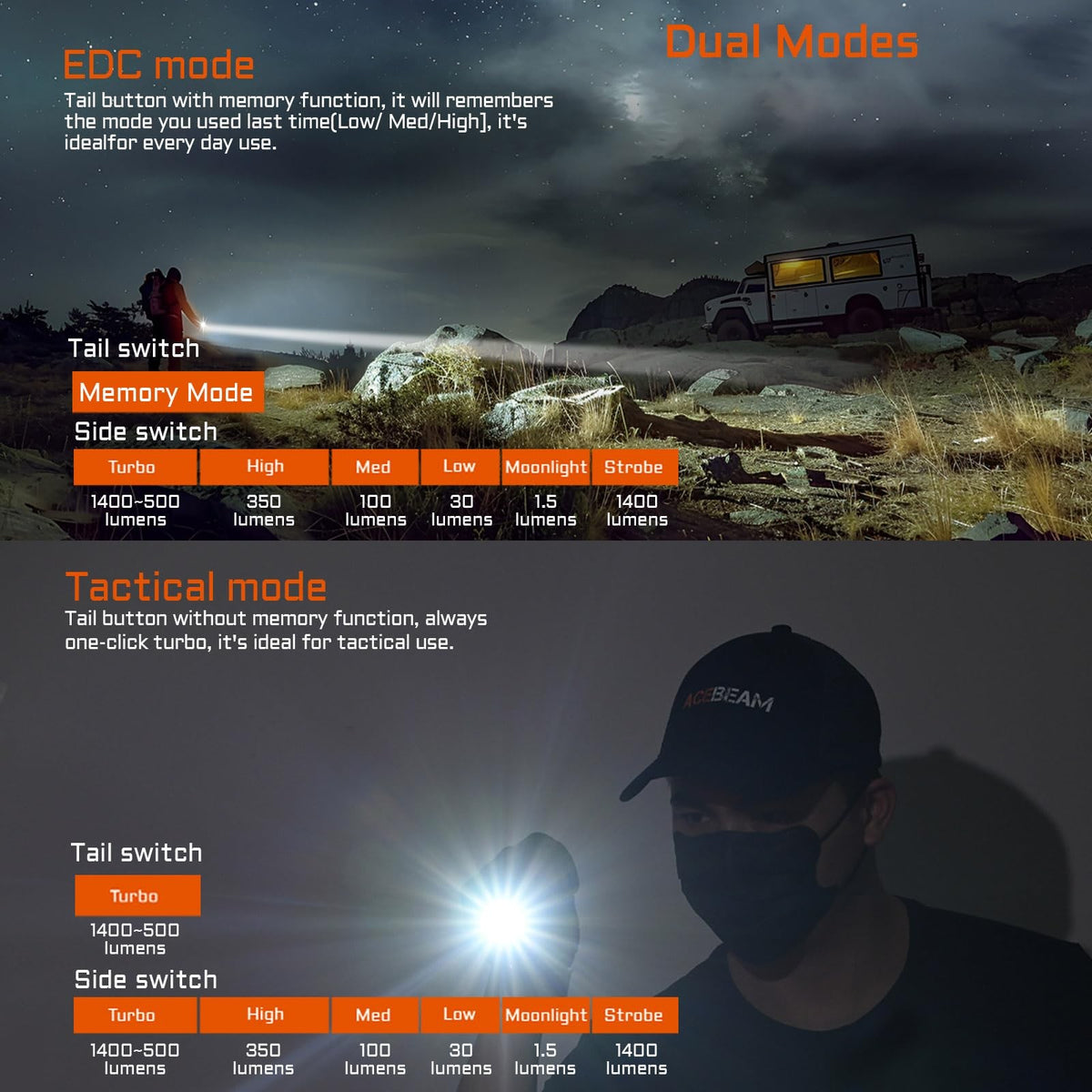 Rechargeable LED Tactical Flashlight 1400 Lumens for Camping Emergency