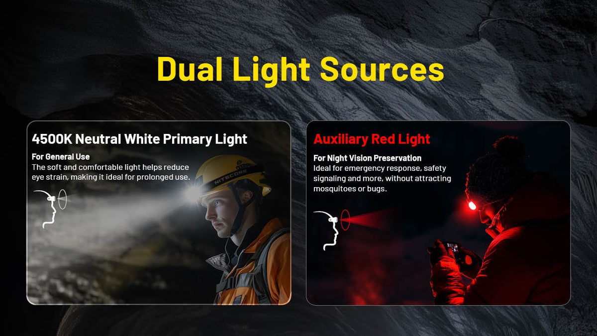 3000 Lumen Rechargeable Headlamp with Zoomable Focus and Multiple Modes