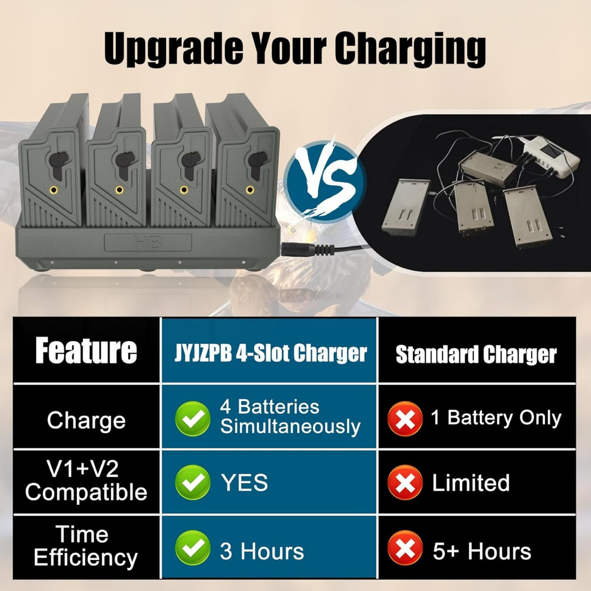 4-Pack Lithium Battery & 4-Port Battery Charger for Trail Camera X Gen 3.0 & 2.0