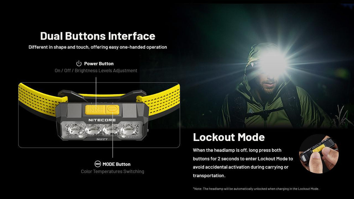 Lightweight Outdoor Headlamp with Multi-Color Temperatures - 600 Lumens