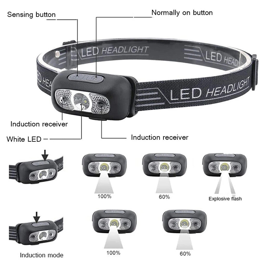 Rechargeable Waterproof LED Headlamp for Outdoor Activities - 500 Lumens
